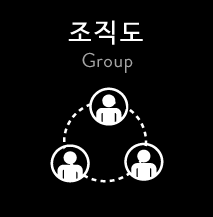 조직도